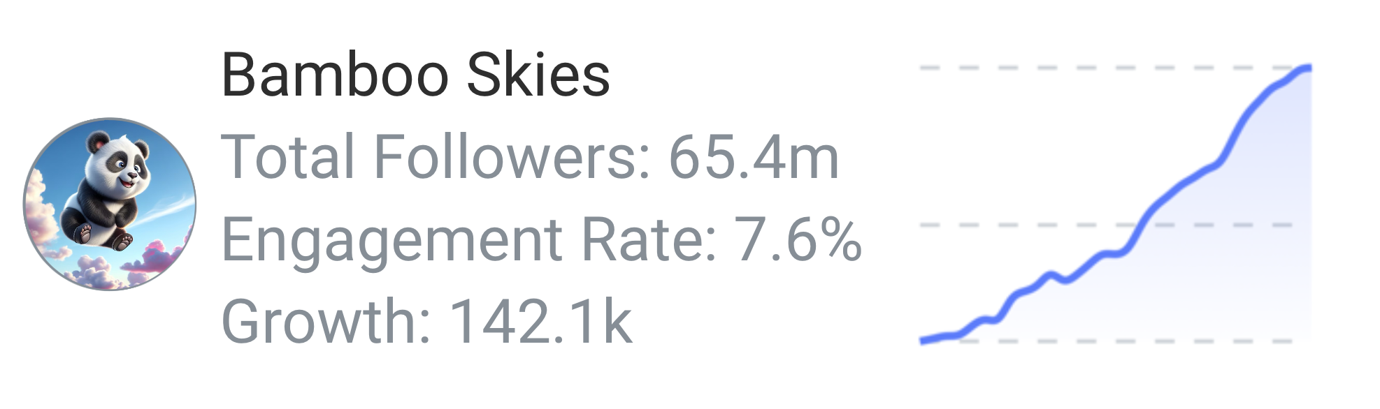 Postwiser social media tracking benchmarking competitor stats