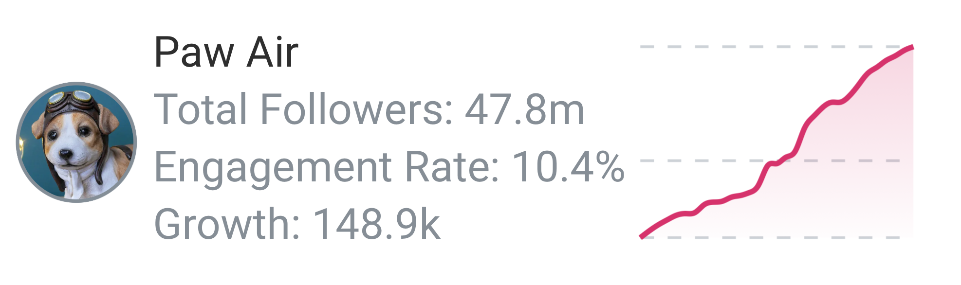 Postwiser social media tracking benchmarking competitor stats