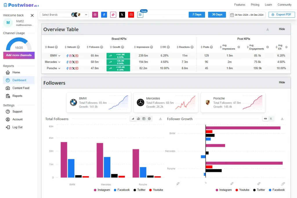 Postwiser social media tracking benchmarking dashboard