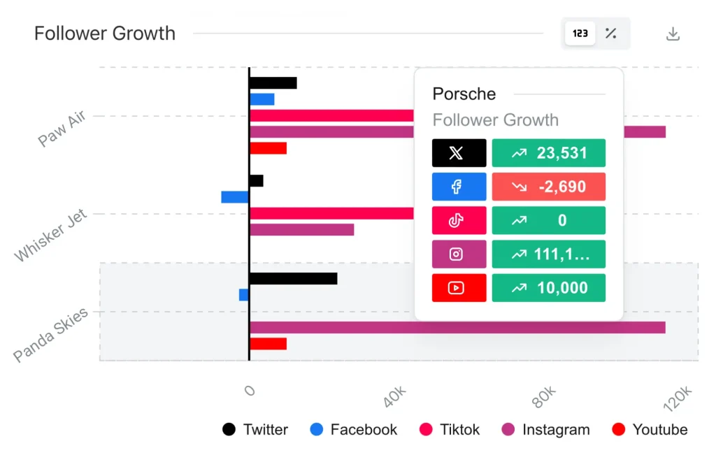 Social competitor tracking follower growth